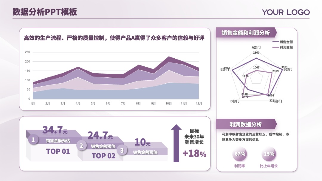 PPT模板  蓝绿配色人员分析多版式数据页PPT模板免费下载