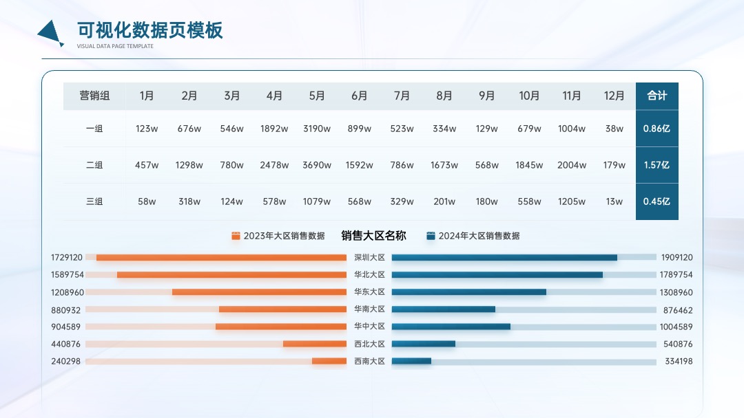 蓝色数据可视化图表PPT模板免费下载 PPT模板 蓝色数据可视化图表PPT模板免费下载