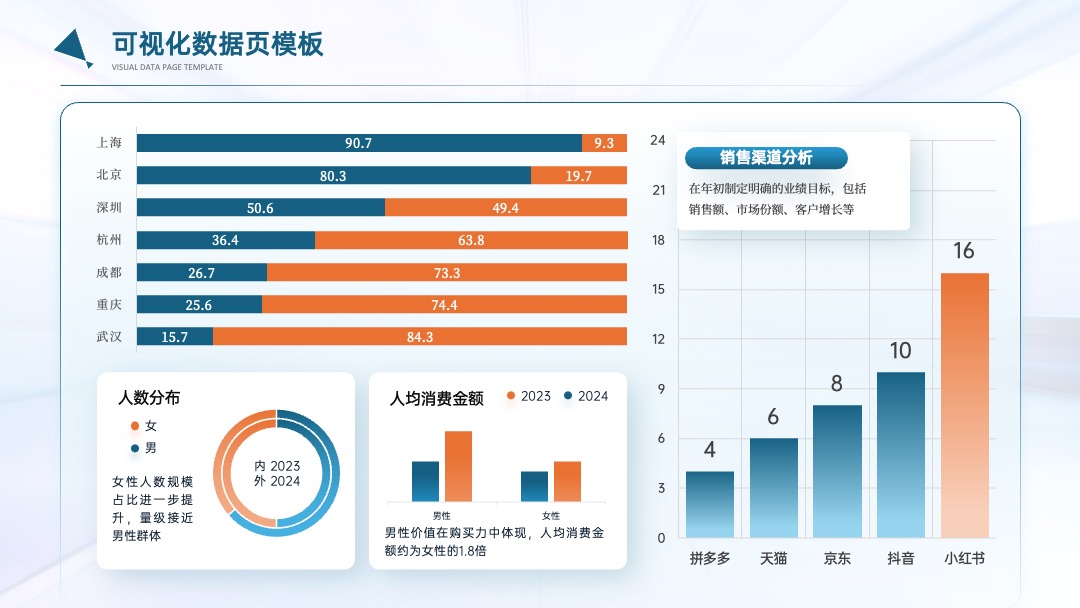 蓝色数据可视化图表PPT模板免费下载 PPT模板 蓝色数据可视化图表PPT模板免费下载