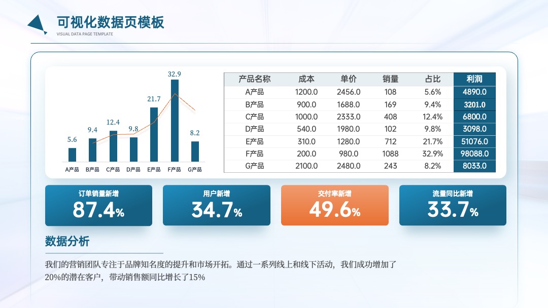 蓝色数据可视化图表PPT模板免费下载 PPT模板 蓝色数据可视化图表PPT模板免费下载