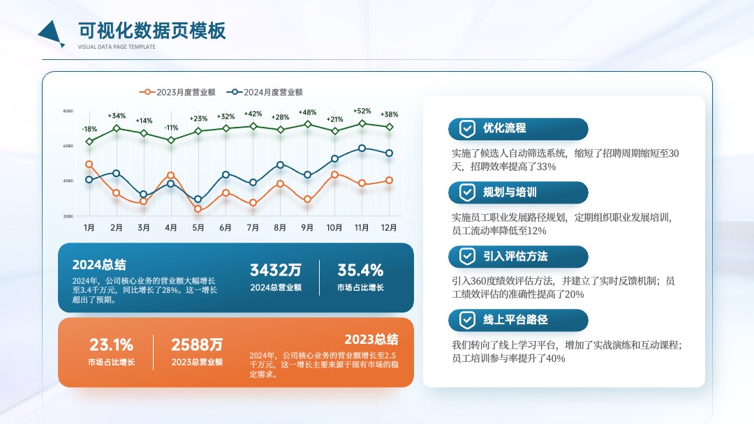 蓝色数据可视化图表PPT模板免费下载 PPT模板 蓝色数据可视化图表PPT模板免费下载