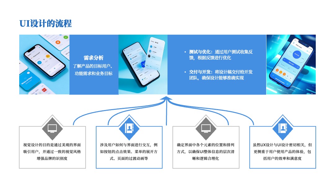 PPT模板  蓝色商务多内容页排版布局PPT模板免费下载