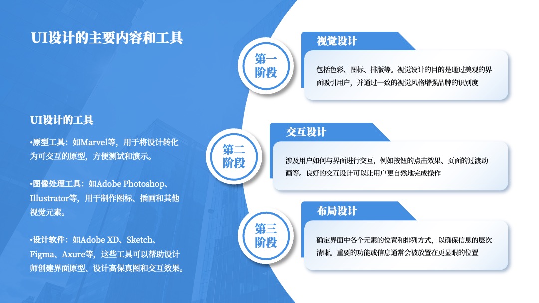 PPT模板  蓝色商务多内容页排版布局PPT模板免费下载