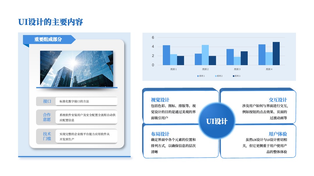PPT模板  蓝色商务多内容页排版布局PPT模板免费下载