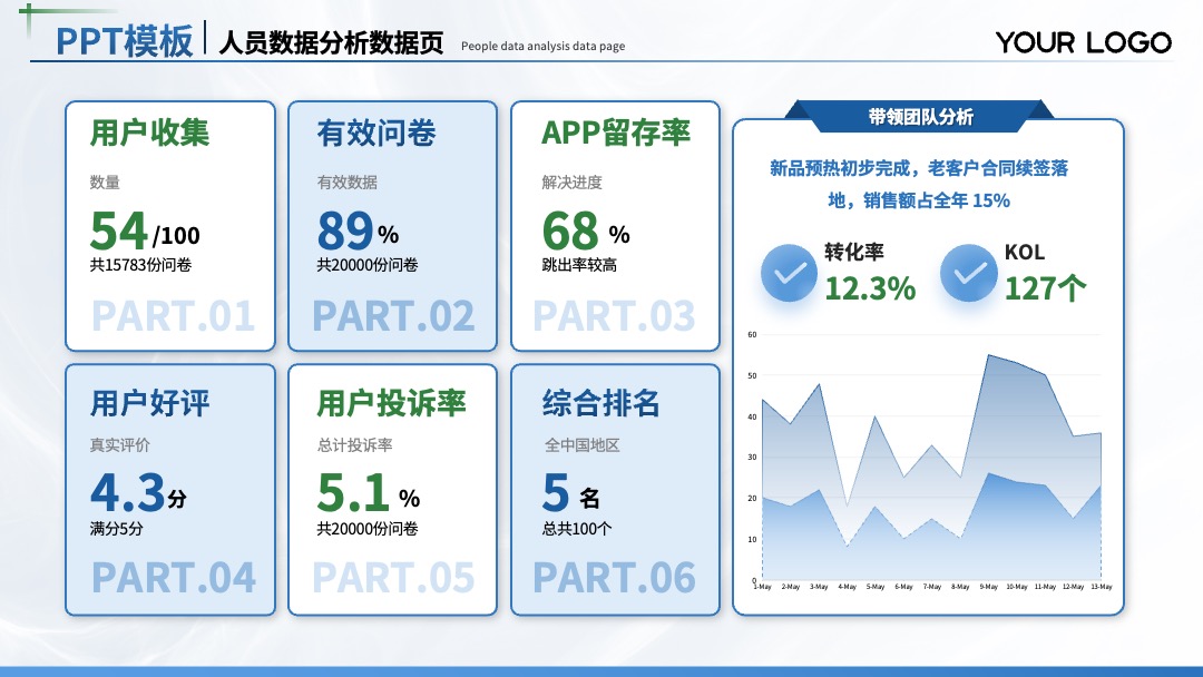 紫色系多版式数据分析图表PPT模板免费下载 PPT模板 紫色系多版式数据分析图表PPT模板免费下载