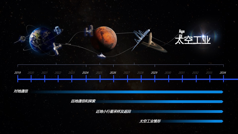最终前沿深空科技有限公司介绍动态PPT模板免费下载 PPT模板 最终前沿深空科技有限公司介绍动态PPT模板免费下载