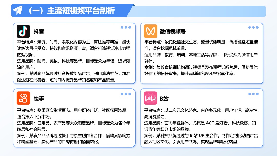 PPT模板  短视频制作学习介绍PPT模板免费下载