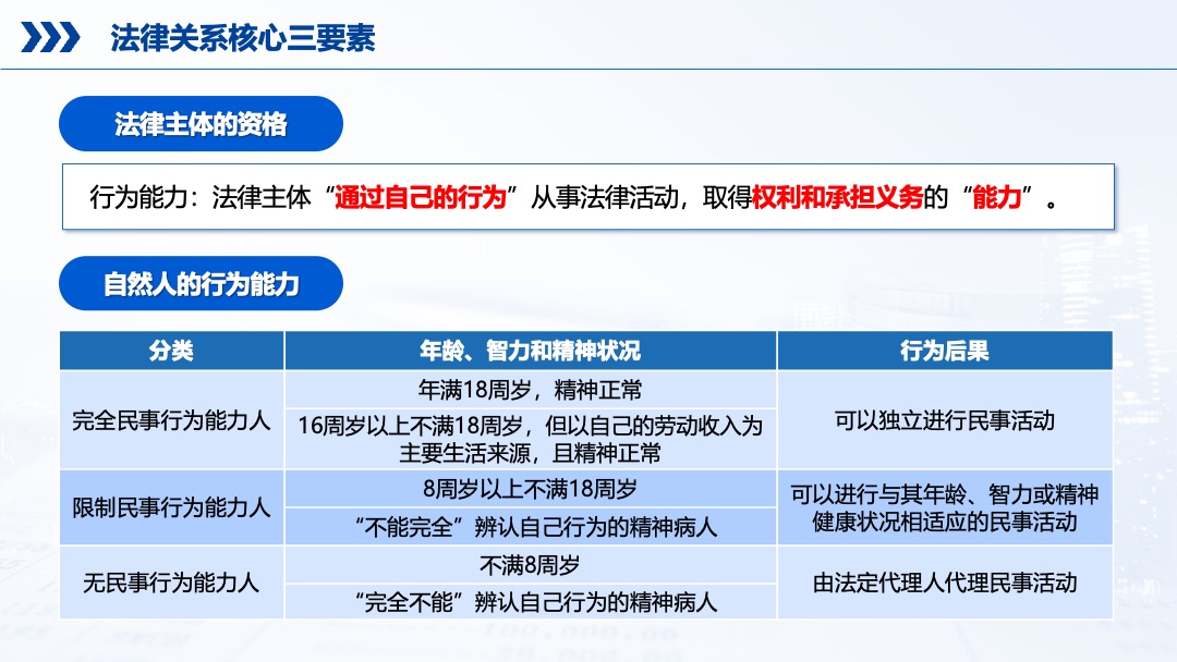 经济法基础法律关系PPT模板免费下载 PPT模板 经济法基础法律关系PPT模板免费下载