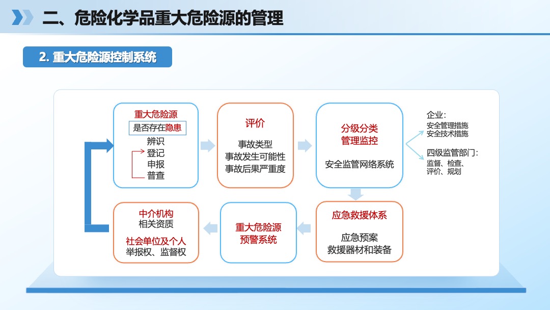 危险化学品重大危险源辨识及管理PPT模板免费下载 PPT模板 危险化学品重大危险源辨识及管理PPT模板免费下载