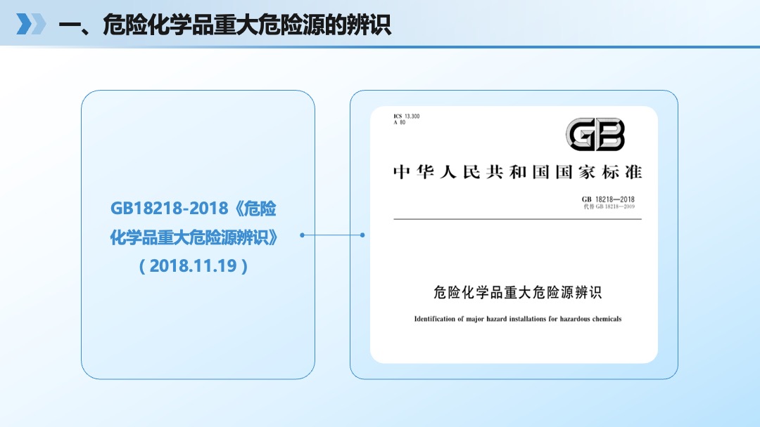 危险化学品重大危险源辨识及管理PPT模板免费下载 PPT模板 危险化学品重大危险源辨识及管理PPT模板免费下载