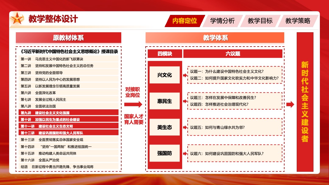职业院校技能大赛教学能力比赛数学实施汇报PPT模板免费下载 PPT模板 职业院校技能大赛教学能力比赛数学实施汇报PPT模板免费下载