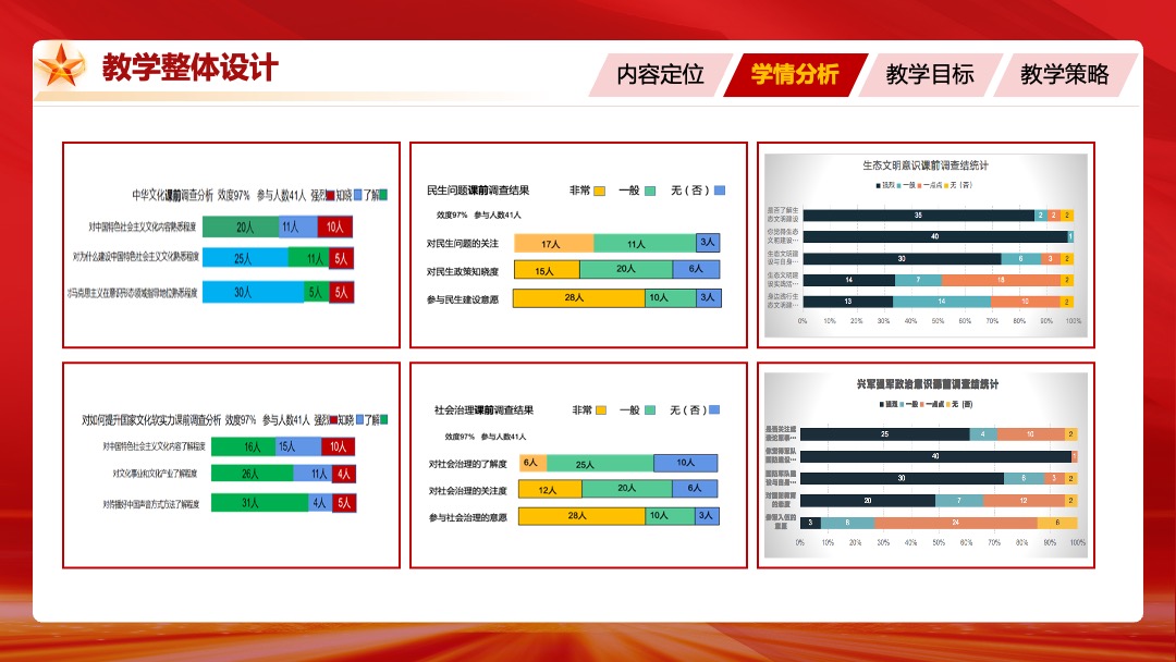 职业院校技能大赛教学能力比赛数学实施汇报PPT模板免费下载 PPT模板 职业院校技能大赛教学能力比赛数学实施汇报PPT模板免费下载