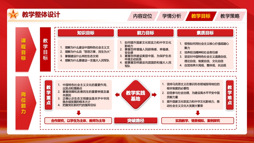 职业院校技能大赛教学能力比赛数学实施汇报PPT模板免费下载 PPT模板 职业院校技能大赛教学能力比赛数学实施汇报PPT模板免费下载