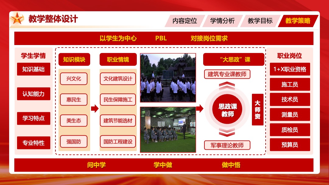 职业院校技能大赛教学能力比赛数学实施汇报PPT模板免费下载 PPT模板 职业院校技能大赛教学能力比赛数学实施汇报PPT模板免费下载