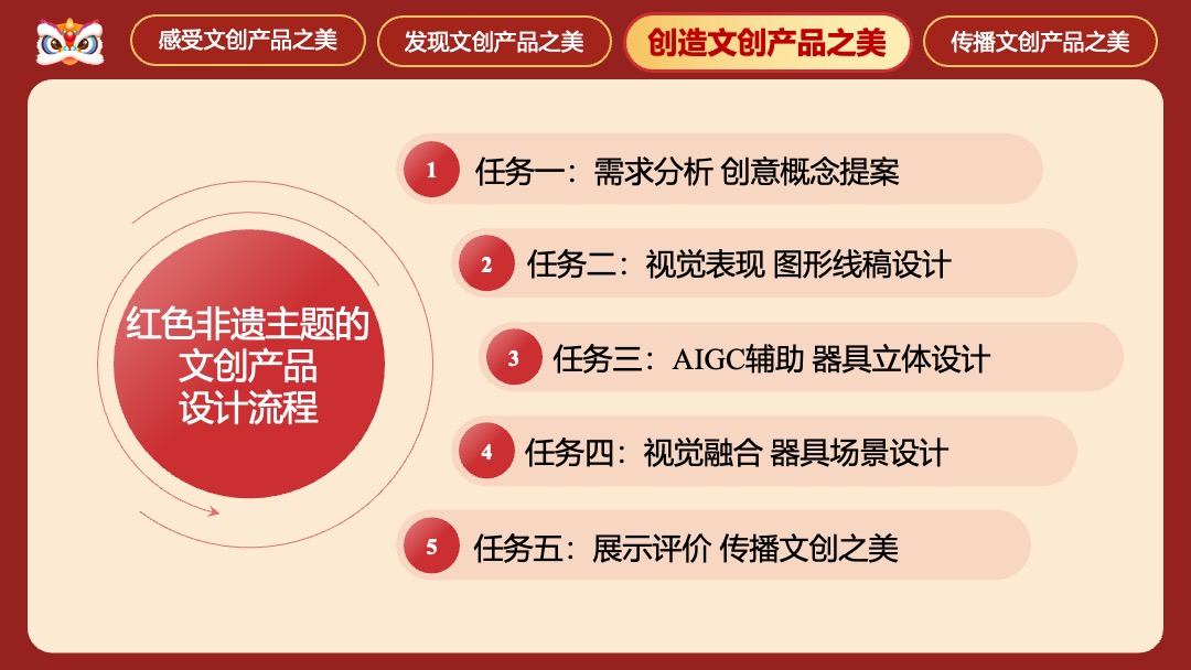 AIGC赋能文创非遗设计PPT模板免费下载 PPT模板 AIGC赋能文创非遗设计PPT模板免费下载