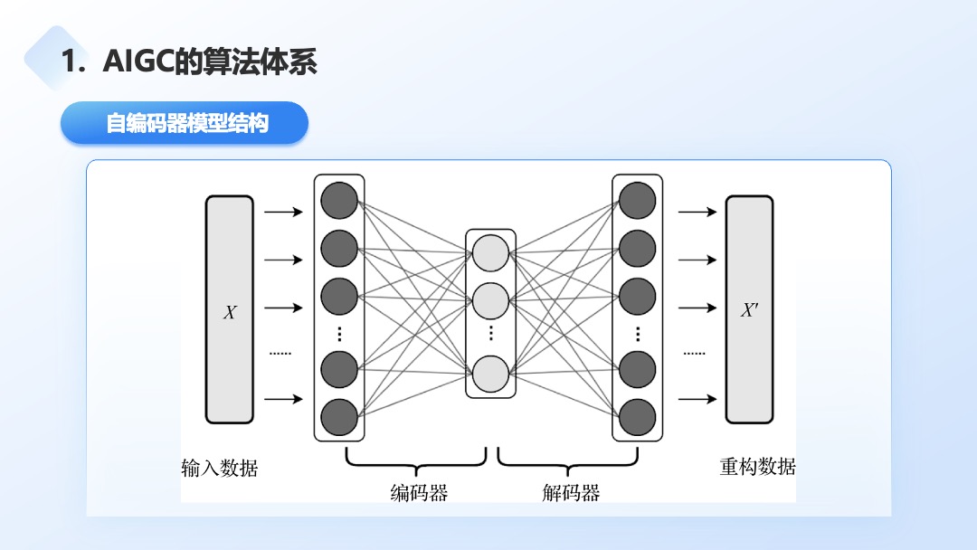 AIGC基础知识与技能PPT模板免费下载 PPT模板 AIGC基础知识与技能PPT模板免费下载