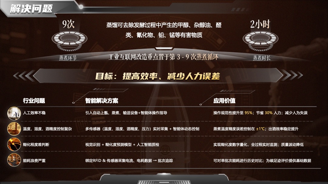 PPT模板  大学生创赛风白酒蒸馏智能能耗监控系统PPT模板免费下载