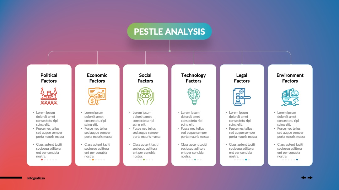 市场调研PESTLE分析PPT模板免费下载