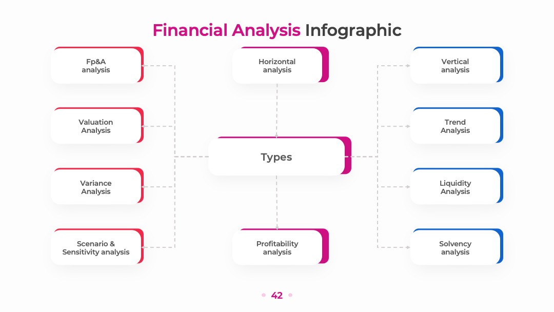 金融行业财务分析类型展示PPT模板免费下载