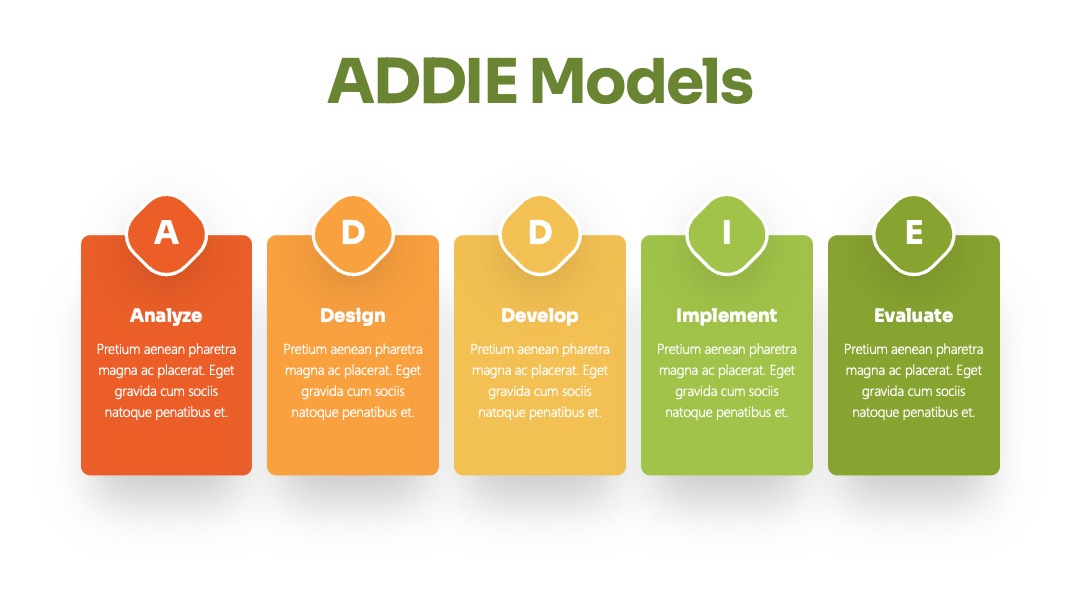 培训行业ADDIE模型循环逻辑PPT模板免费下载