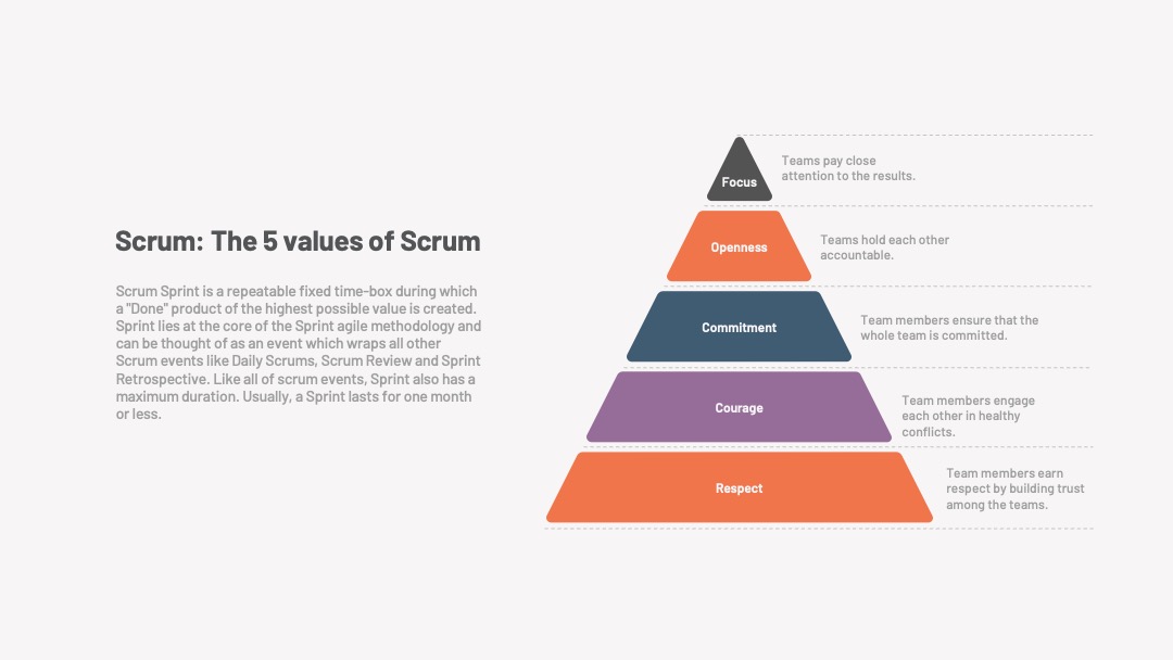 互联网行业Scrum五大价值观PPT模板免费下载