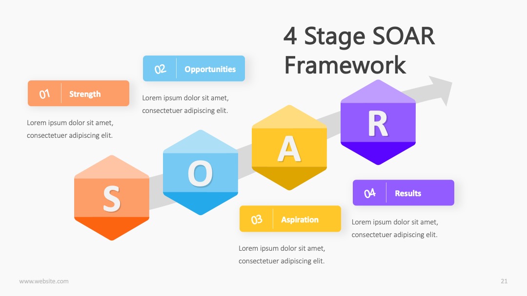 企业战略SOAR框架分析PPT模板免费下载