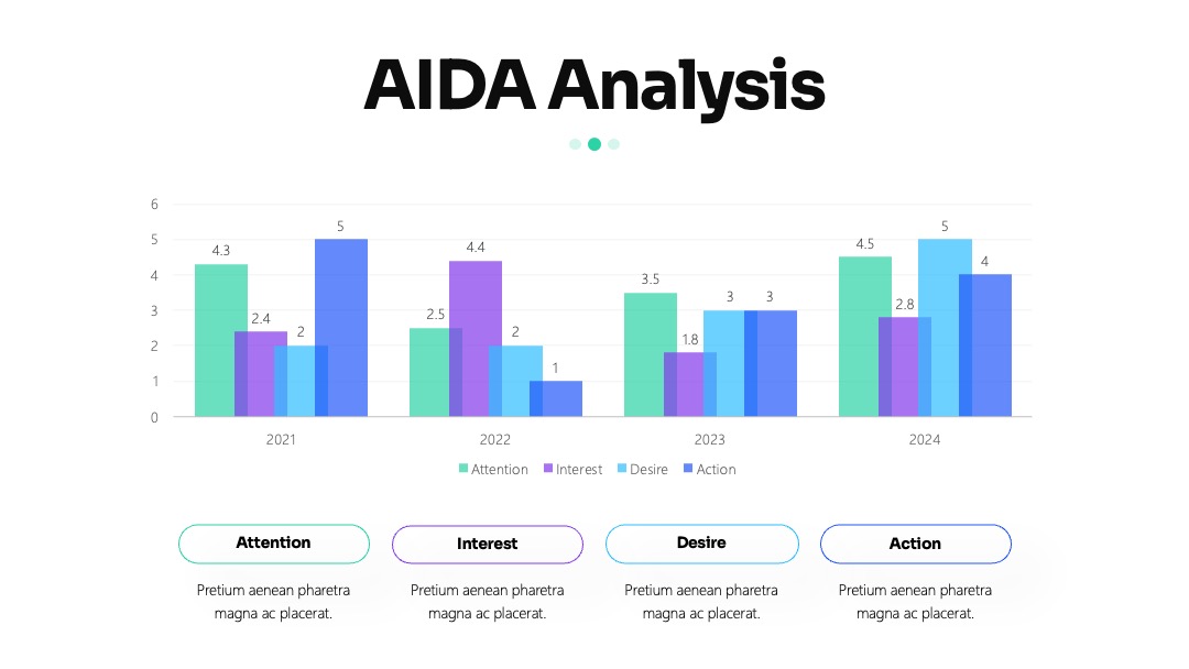 科技行业AIDA年度分析PPT模板免费下载