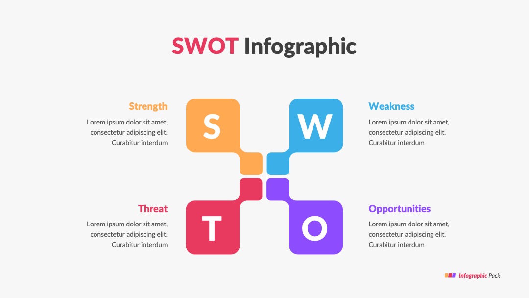战略规划四模块SWOT布局PPT模板免费下载