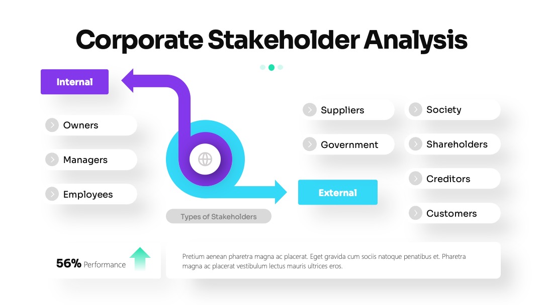 企业stakeholder类型说明PPT模板免费下载