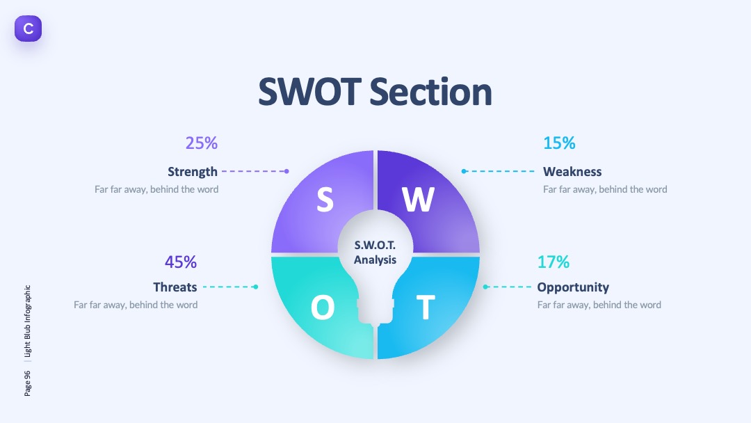 SWOT分析展示汇报PPT模板免费下载