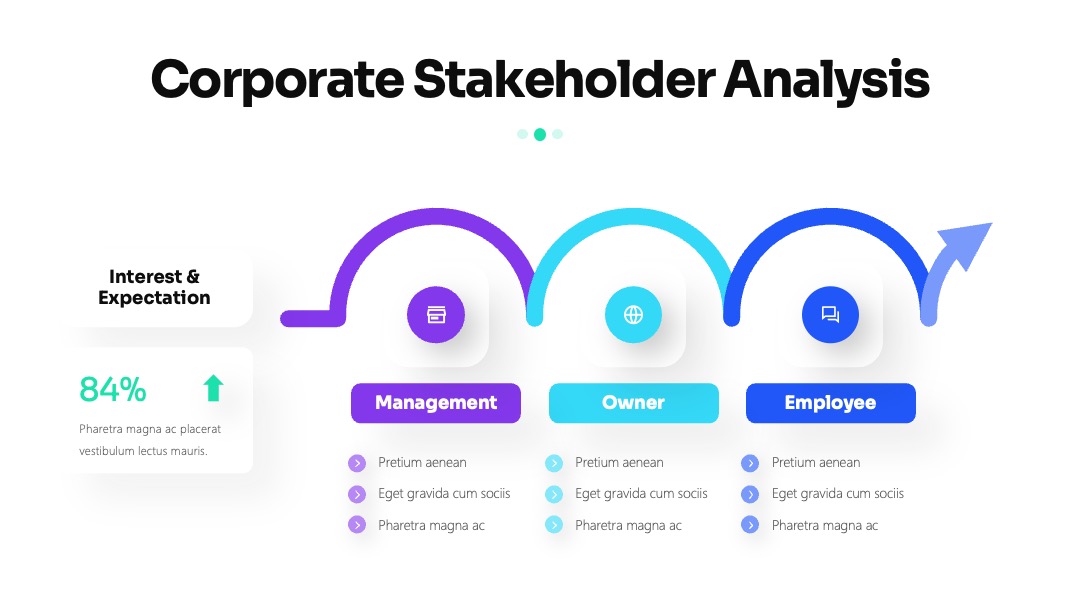 企业stakeholder期望分析PPT模板免费下载