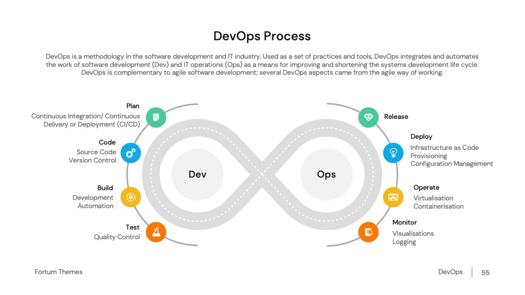互联网DevOps流程CICD技术培训PPT模板免费下载