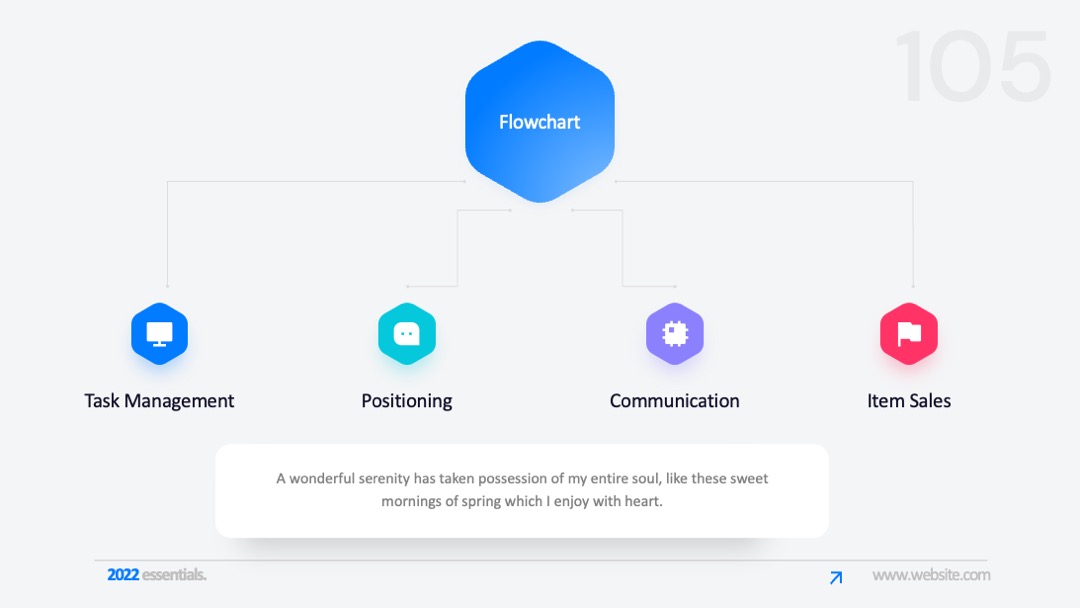 管理行业流程功能分类PPT模板免费下载