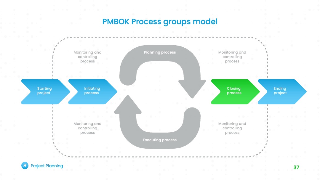 PMBOK流程组模型PPT模板免费下载