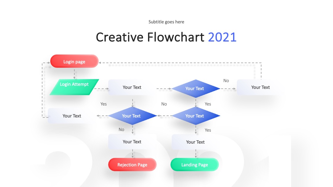 互联网行业2025创意流程图汇报PPT模板免费下载