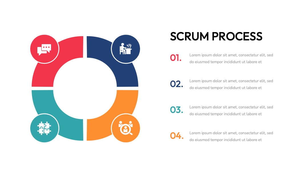 项目管理Scrum流程说明PPT模板免费下载