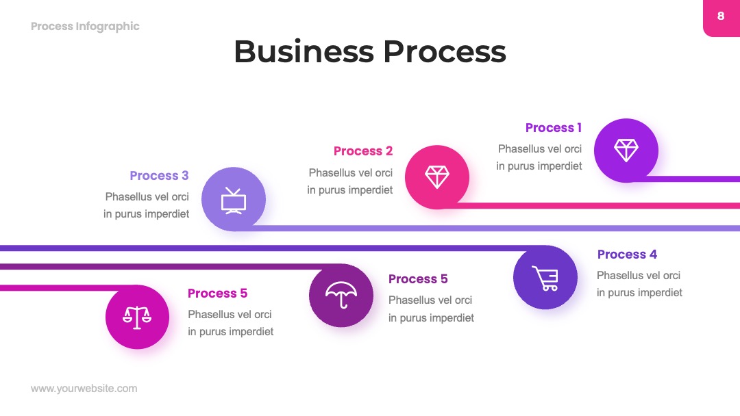制造业业务流程梳理PPT模板免费下载