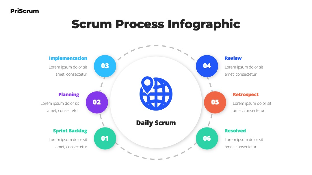 IT互联网Scrum流程讲解PPT模板免费下载