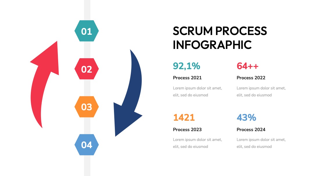 项目管理Scrum流程数据汇报PPT模板免费下载