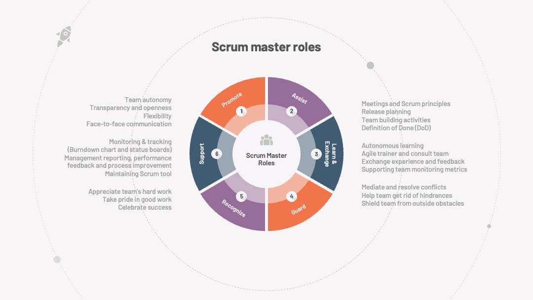 互联网行业ScrumMaster角色梳理PPT模板免费下载