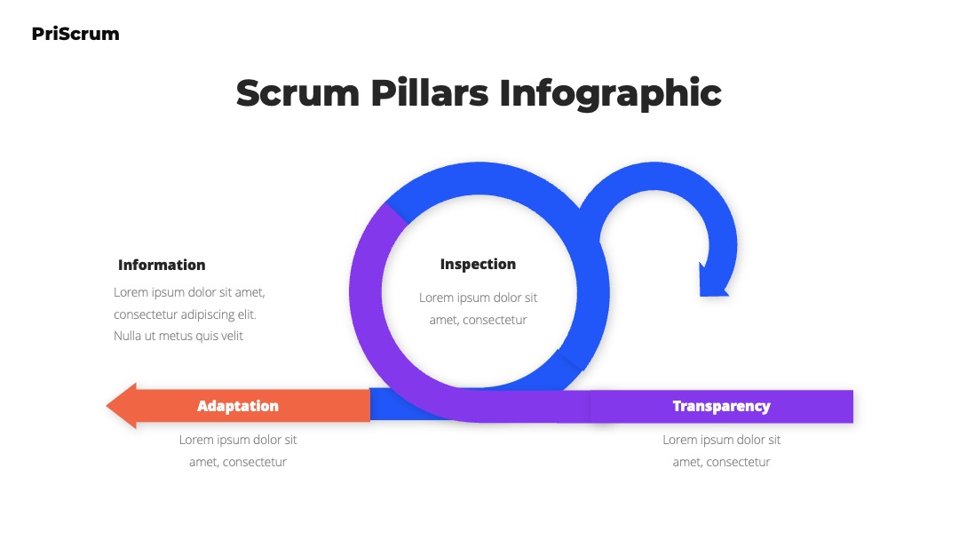 IT互联网Scrum支柱解析PPT模板免费下载