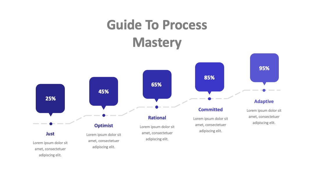 商业计划流程mastery指南PPT模板免费下载
