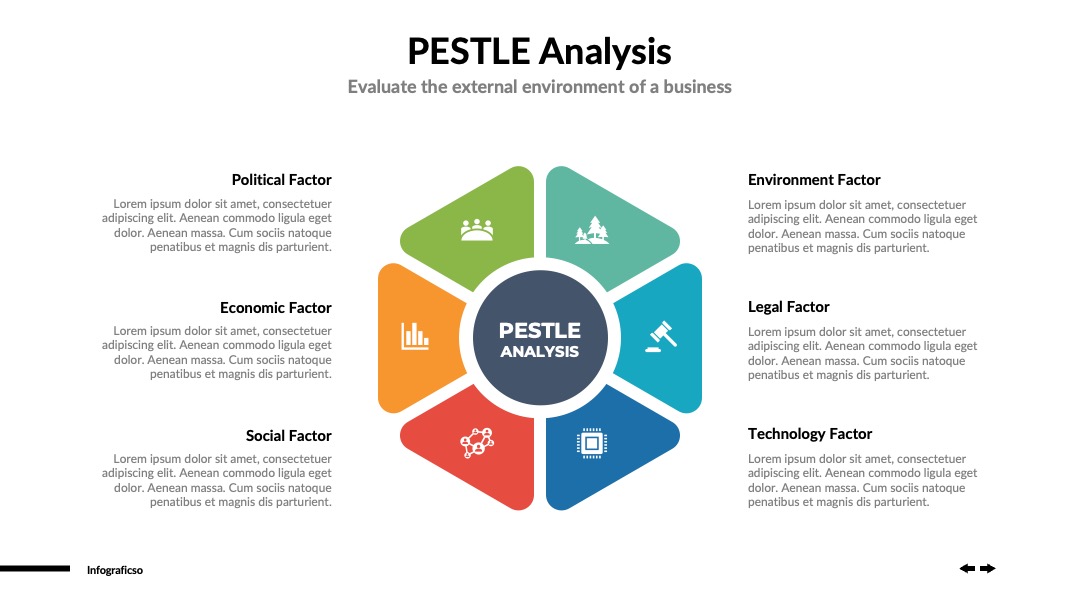 商业培训PESTLE分析PPT模板免费下载