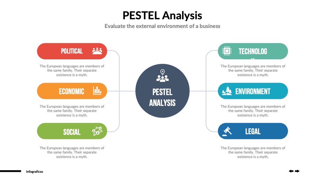 战略规划PESTEL分析框架PPT模板免费下载