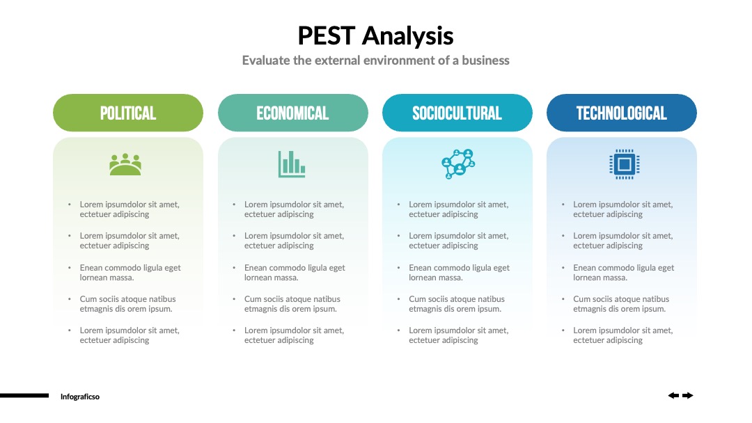 战略规划PEST分析新版块PPT模板免费下载