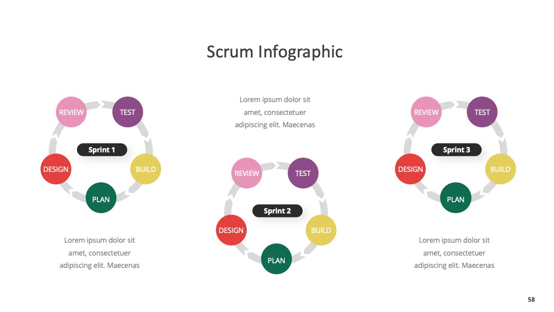 Scrum三迭代展示PPT模板免费下载