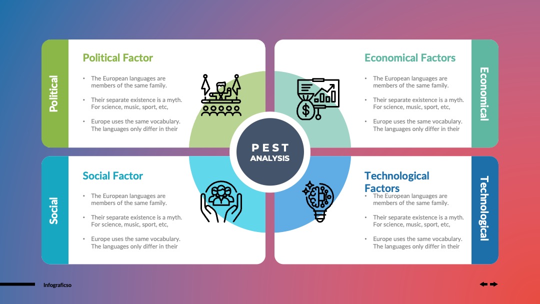 商业计划PEST分析结构PPT模板免费下载