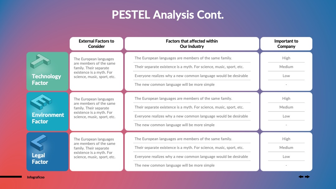 战略规划PESTEL分析续篇PPT模板免费下载