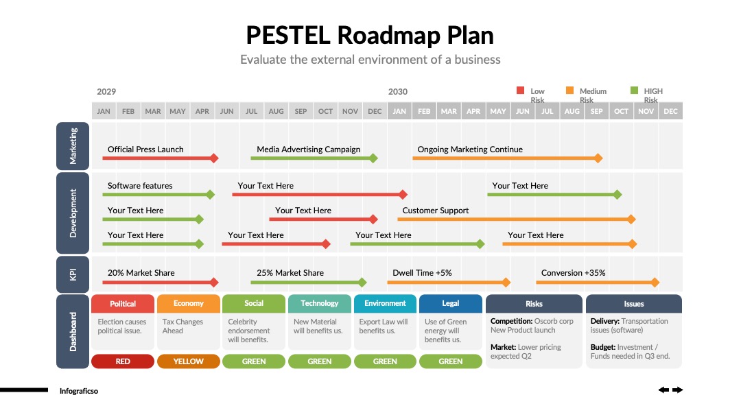 市场分析PESTEL综合规划PPT模板免费下载