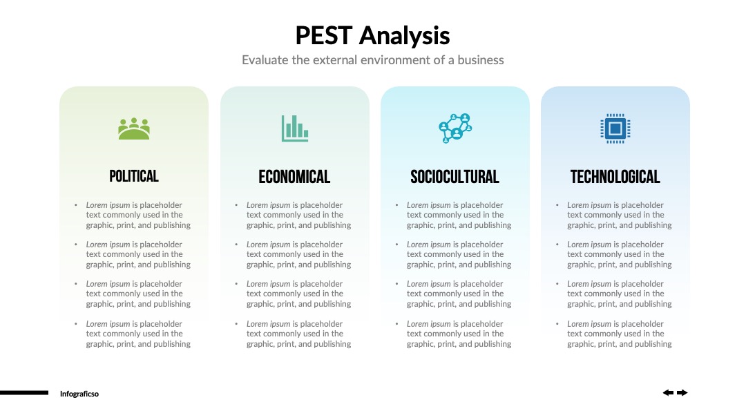 商业分析PEST基础要素PPT模板免费下载